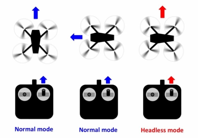 Headless frontend. Режим Headless. Режим Headless (Mode). Headless кнопка. Что такое Headless Mode на квадрокоптере.